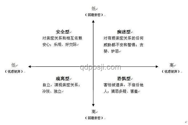 缺爱人群难入亲密关系趋势深化